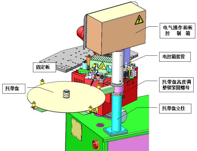 曲线封边机拖带盘